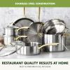 imageGreenPan 11 Piece Stainless Steel Cookware Set Induction Ready TriPly Multiclad Pots ampamp Pans with Lids Compatible on All Cooktops Measurement Markings Dishwasher ampamp Oven SafeSwift Silver HandlesStainless Steel Gold