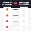 image:imageGreenPan x Bobby Flay 18 x 11 Carbon Steel Double Burner Pan PreSeasoned Ready to Use Induction Compatible High Heat amp Oven Safe Durable Cookware Cast Iron AlternativeBlack
